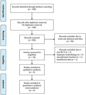 The effect of music on pain management in preterm infants during daily painful procedures: a systematic review and meta-analysis